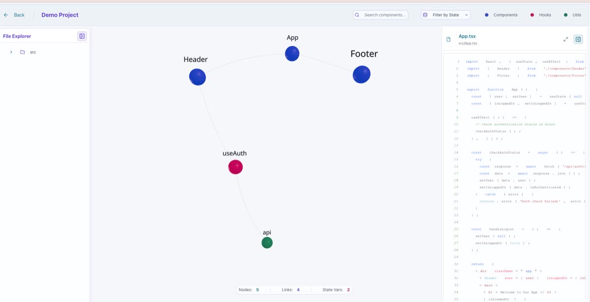 The force-directed component graph
